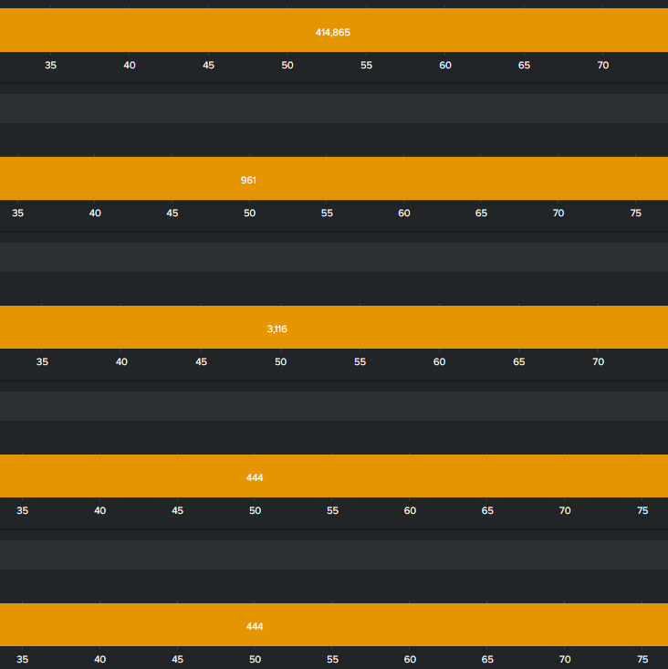 How to add percent sign () on a stacked column ch... Splunk Community