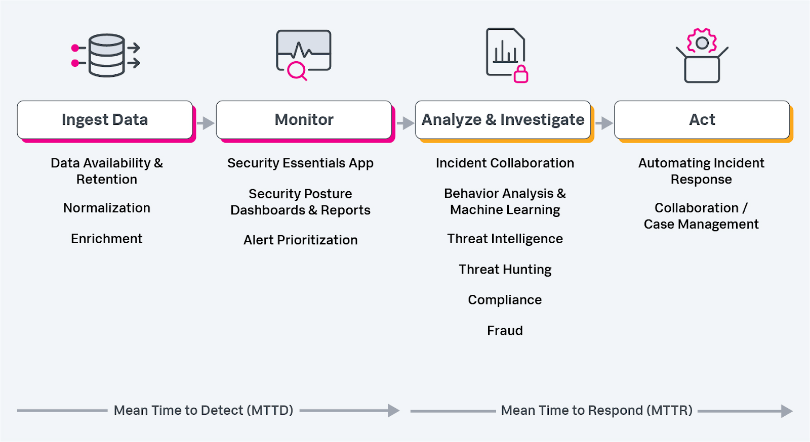 Announcing Splunk Lantern’s Use Case Explorers for... Splunk Community