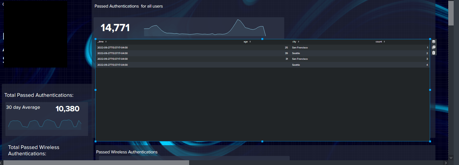 How to change font size of a table in Dashboard St... Splunk Community