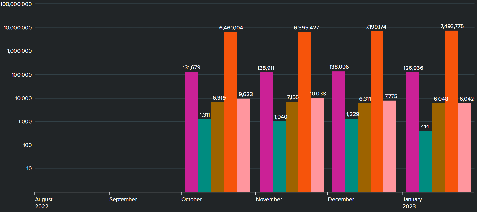 Are there Different Dashboard Colors since Update Splunk Community