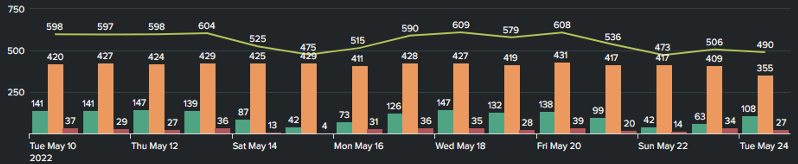 Are there Different Dashboard Colors since Update Splunk Community