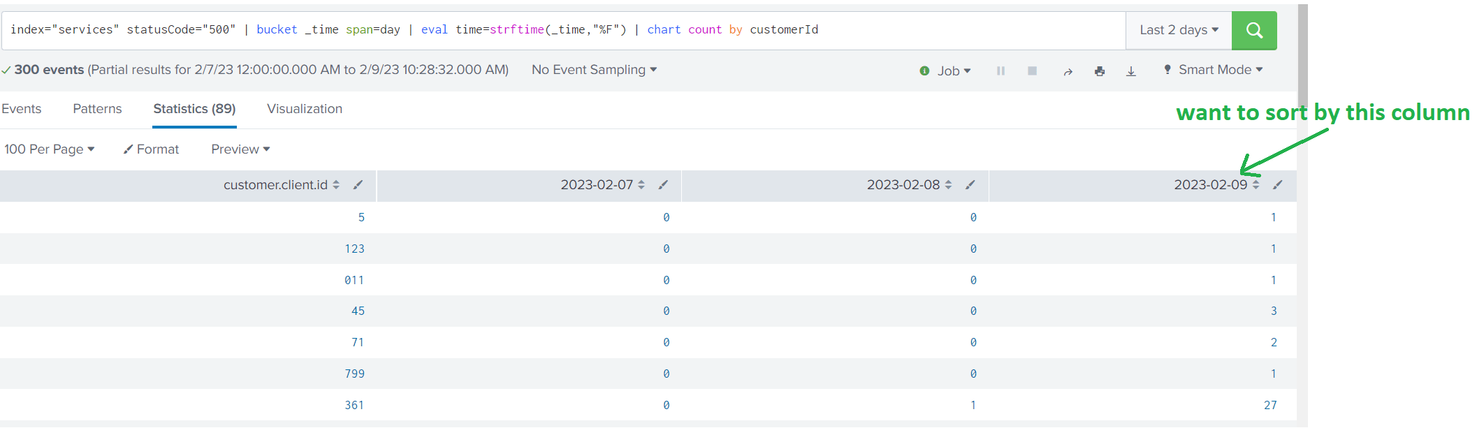 Solved How to create a column chart By time Today/Yesterd... Splunk