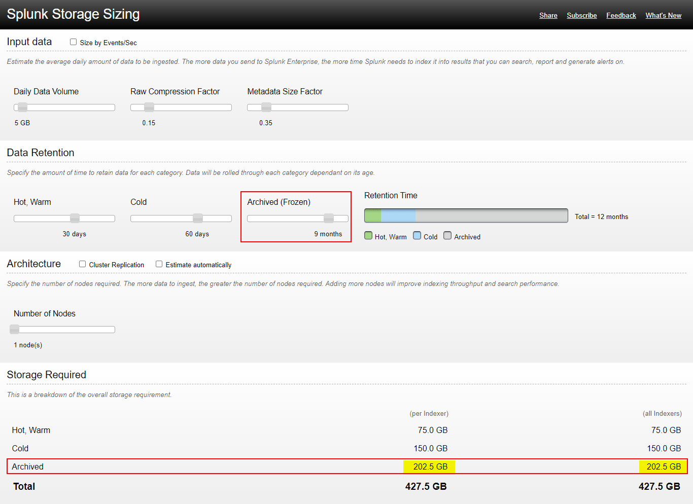 Solved What is the calculation used to determine Archived... Splunk Community