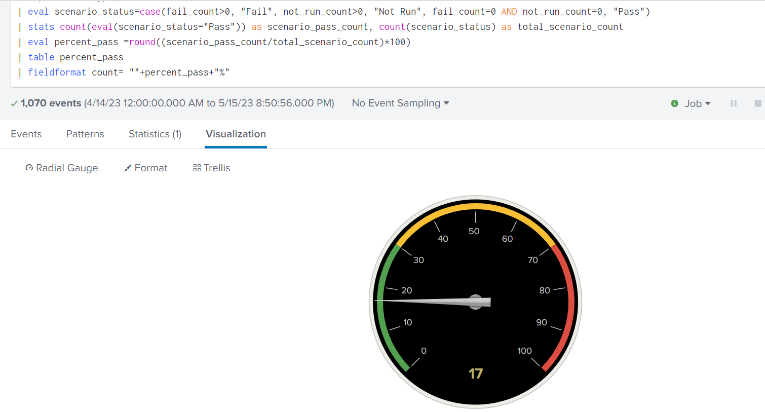 How to add the percentage symbol in Splunk radial Splunk Community