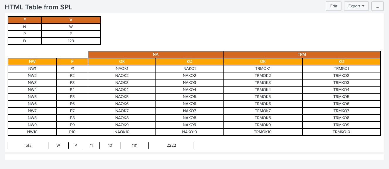 Solved How to merge cells in custom table format? Splunk Community