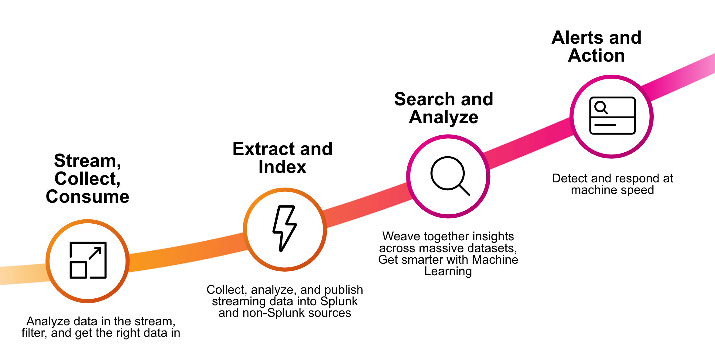 Splunk Admin 101 Getting Started with Splunk Clo... Splunk Community
