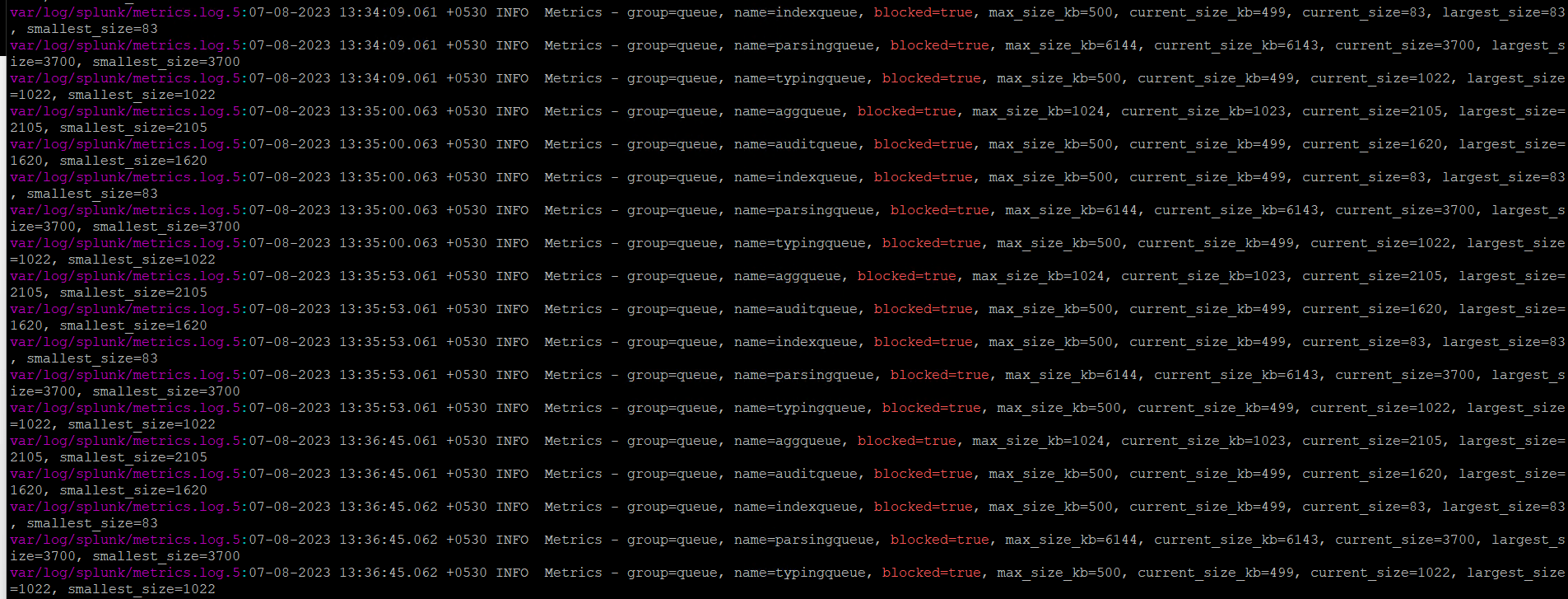 splunkd's processing queues are full in Heavy Forw... Splunk Community