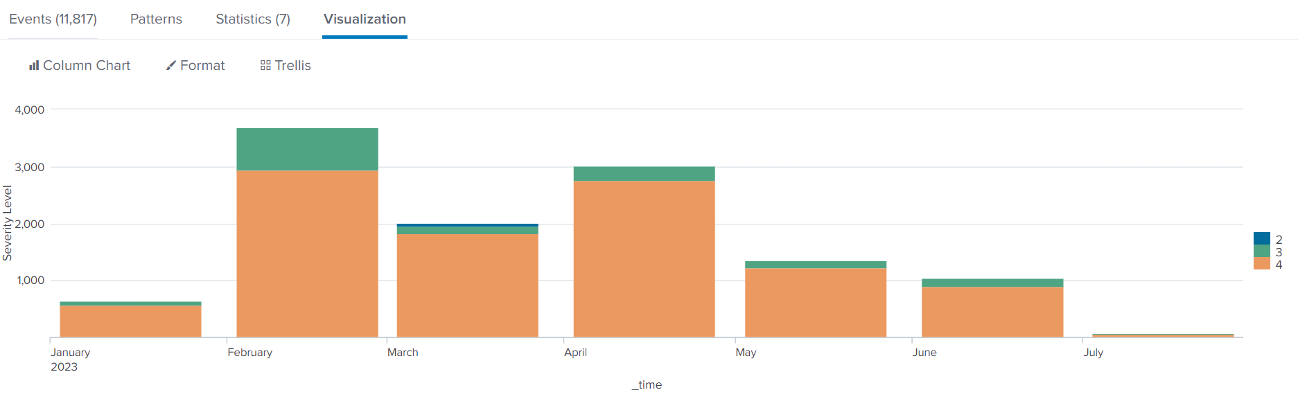 Solved Reverse Stacked Order of Column Chart Splunk Community
