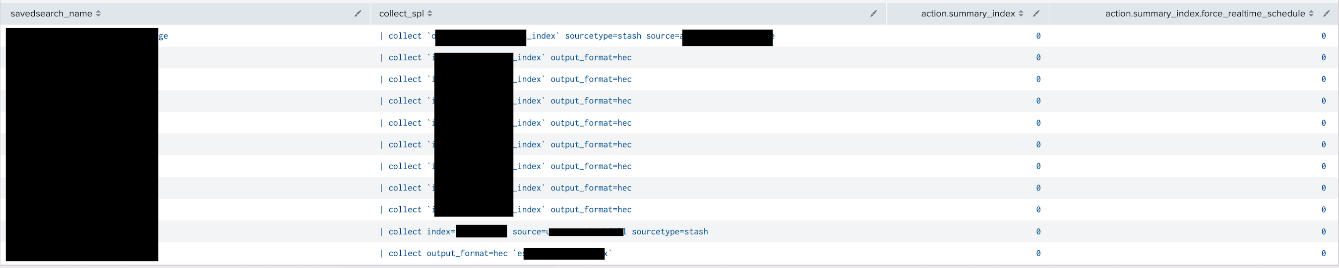How to get list of summary index and sourcetype in... Splunk Community