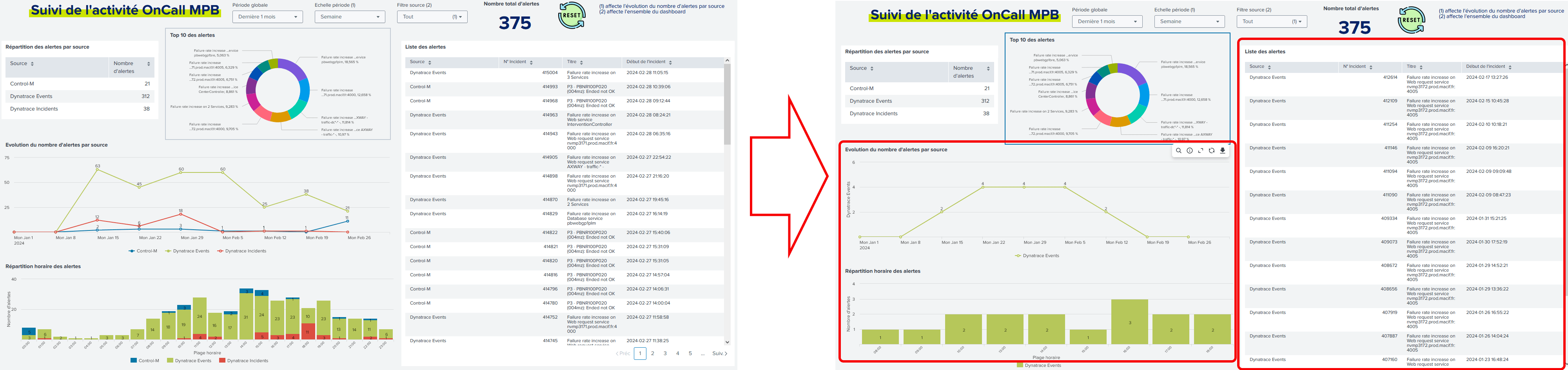 Reset a dashboard without completely reloading it Splunk Community