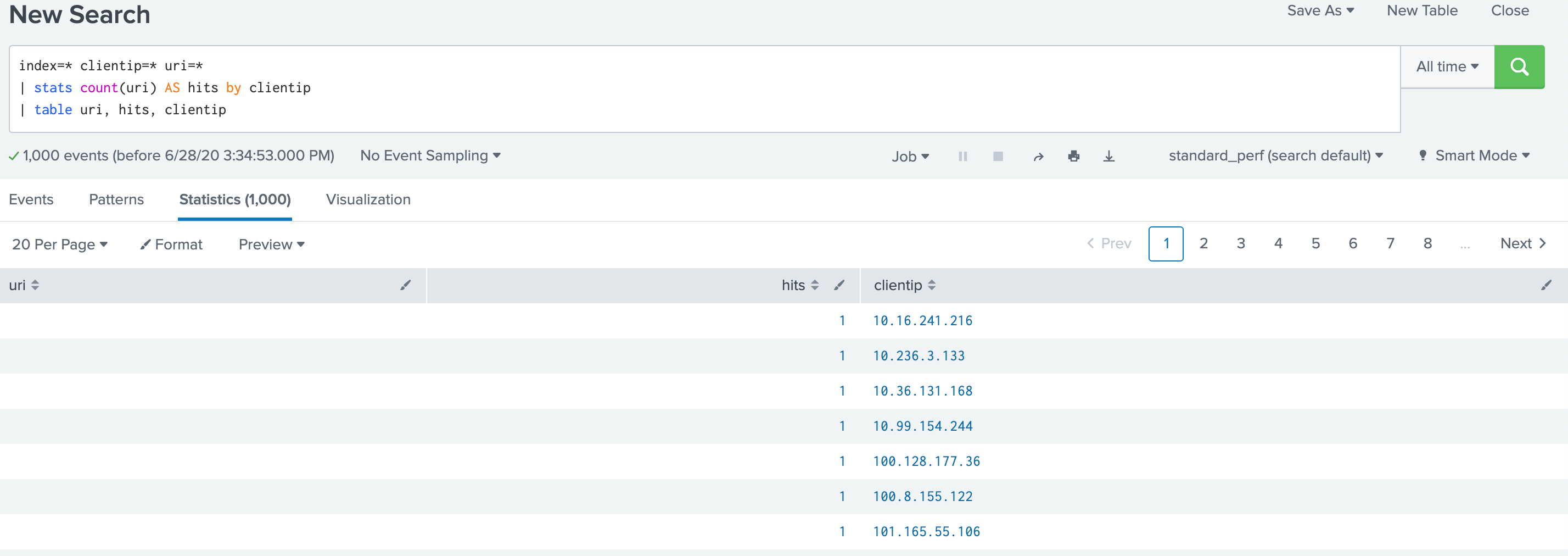 Solved How do I Display fields in a table after stats com... Splunk