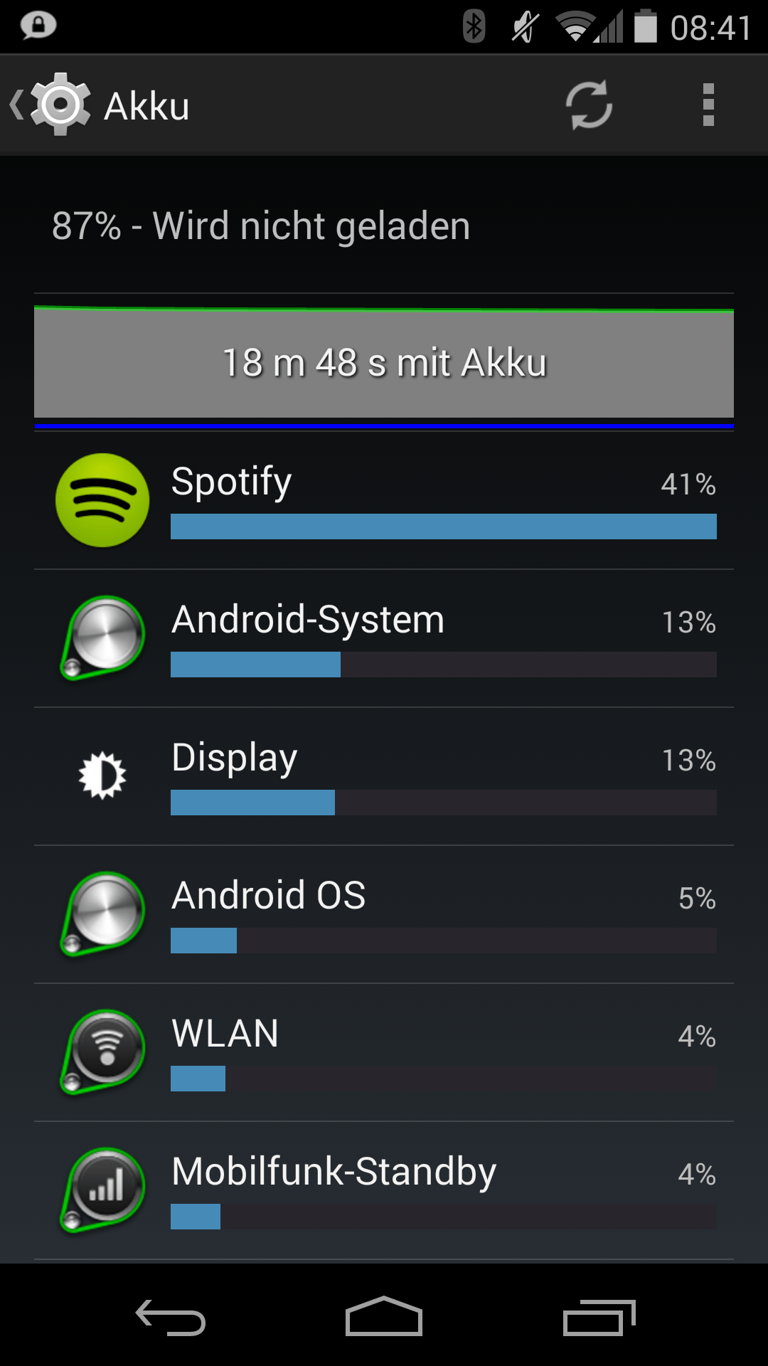 Solved Spotify for Android causing massive battery drain The