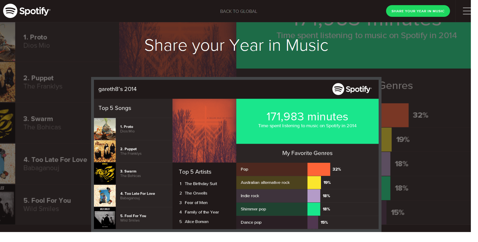 Spotify's Year in Review 2014 The Spotify Community