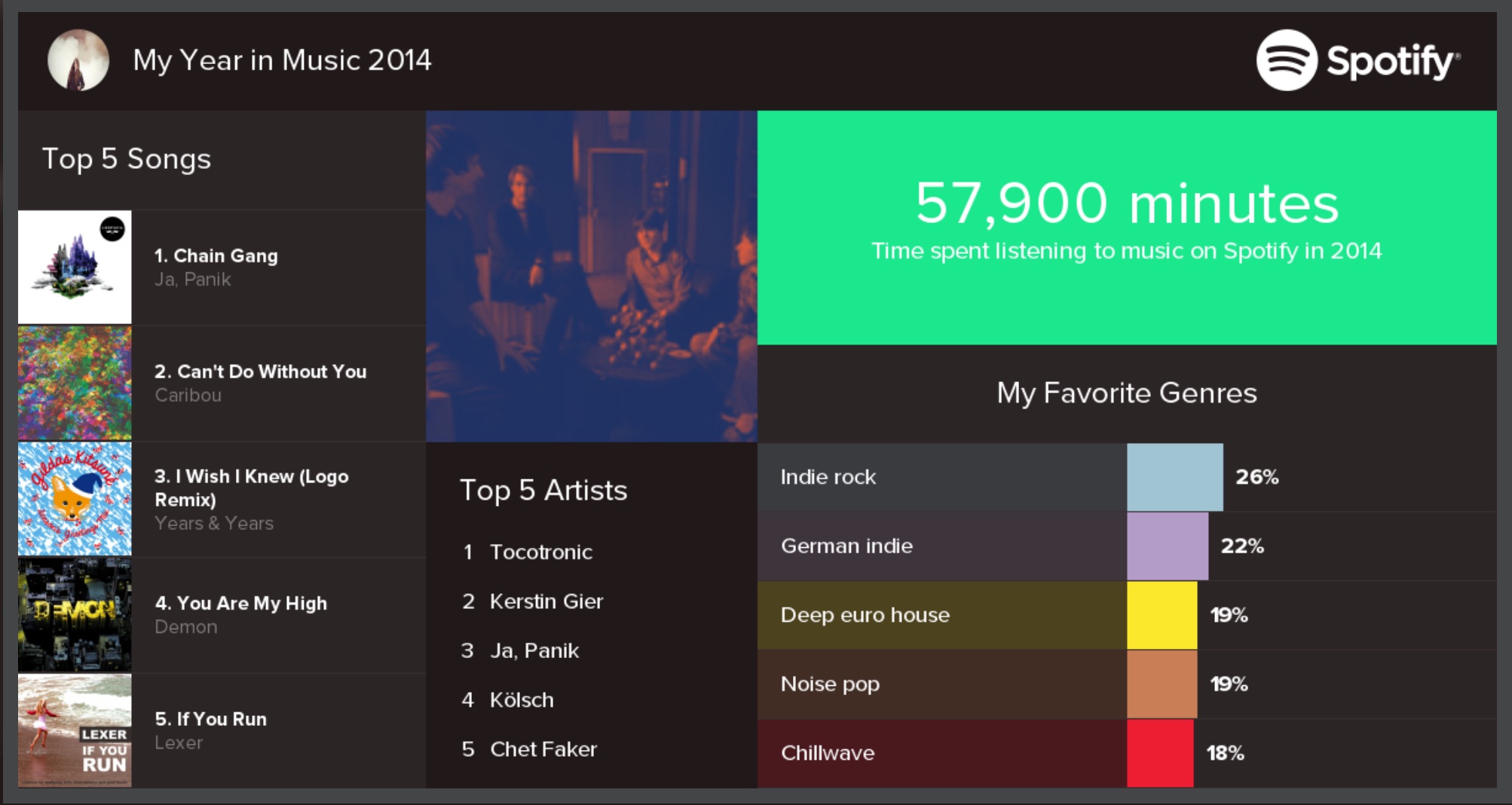 Spotify's Year in Review 2014 The Spotify Community