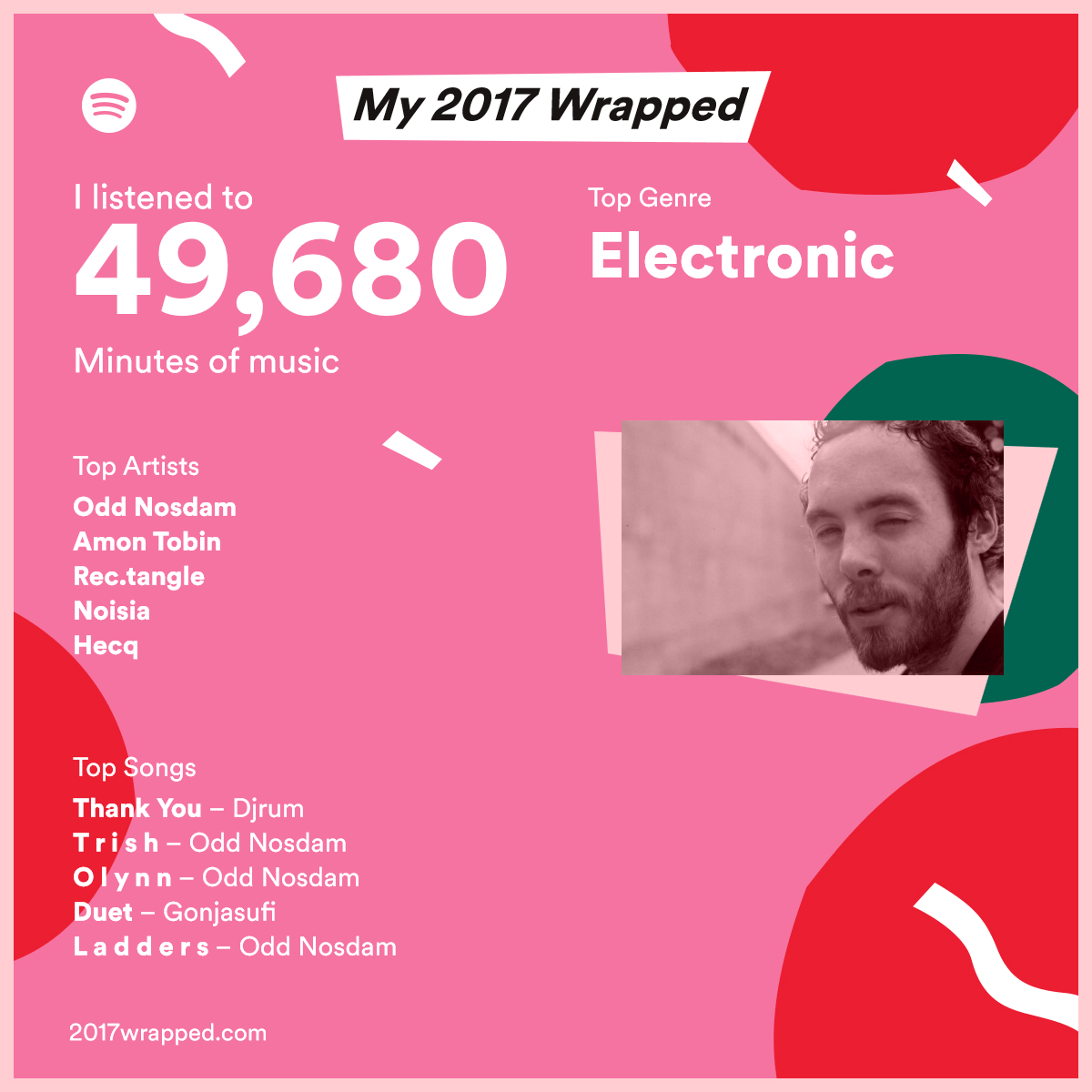 2017 Wrapped The Spotify Community