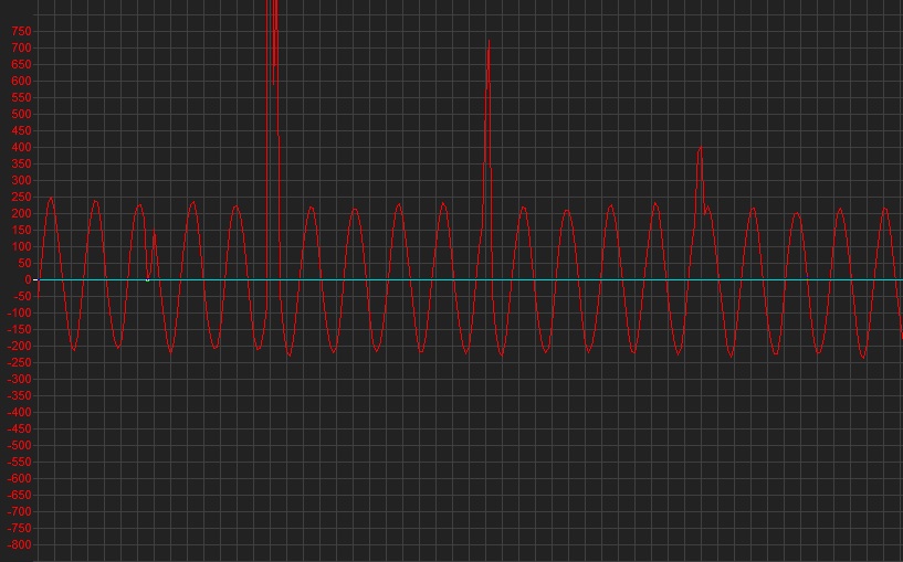 Problems using PDM To PDM - STMicroelectronics Community