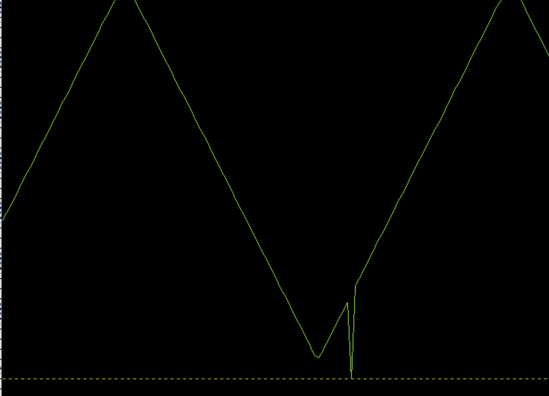 STM32F4 DMA Address Update penalty with double buf