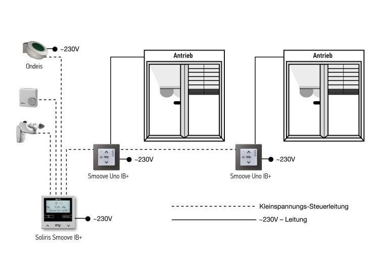 Suche Alternative zu Somfy Soliris Smoove IB+ Haustechnik IPSymcon