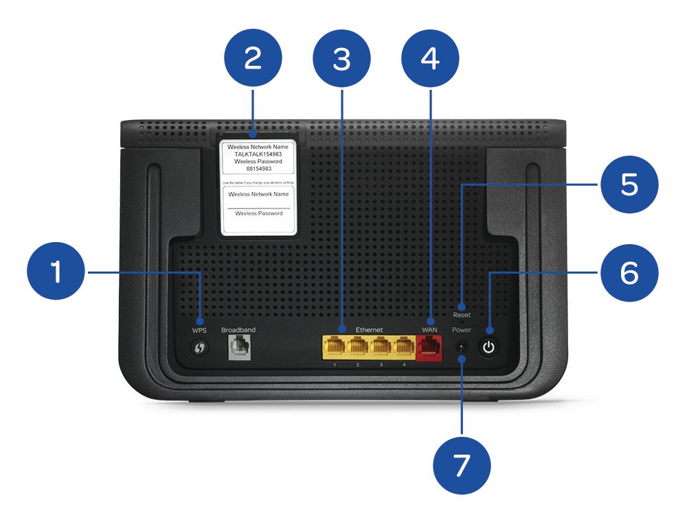 Set up your WiFi Hub for Fibre 150/250 TalkTalk Help & Support