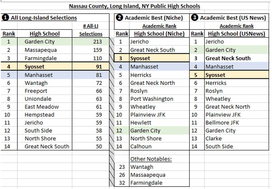 Matt Kupec Is Syosset High School the Best in Nassau County? Thrive