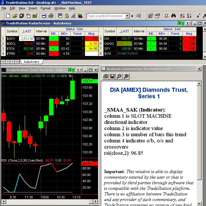 Free Tradestation Divergence Indicator Is Day Trading Options Subject