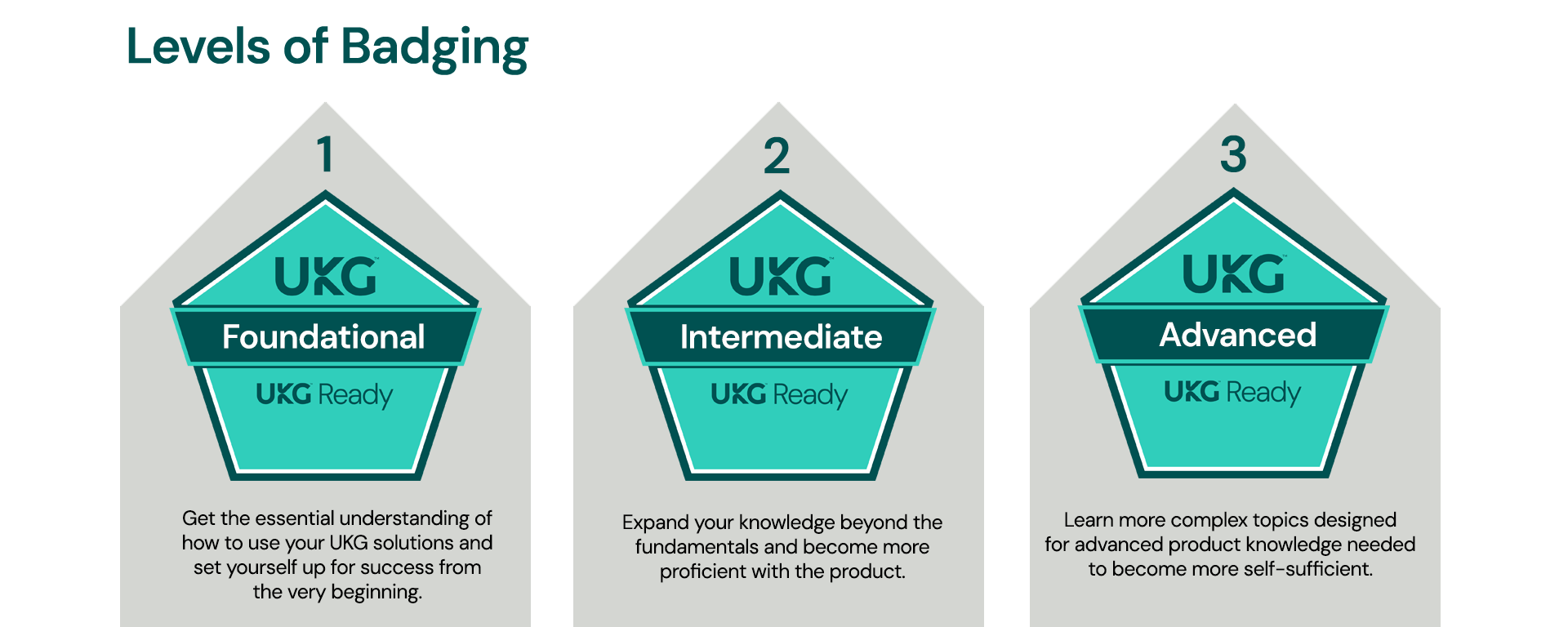 UKG Ready Badges