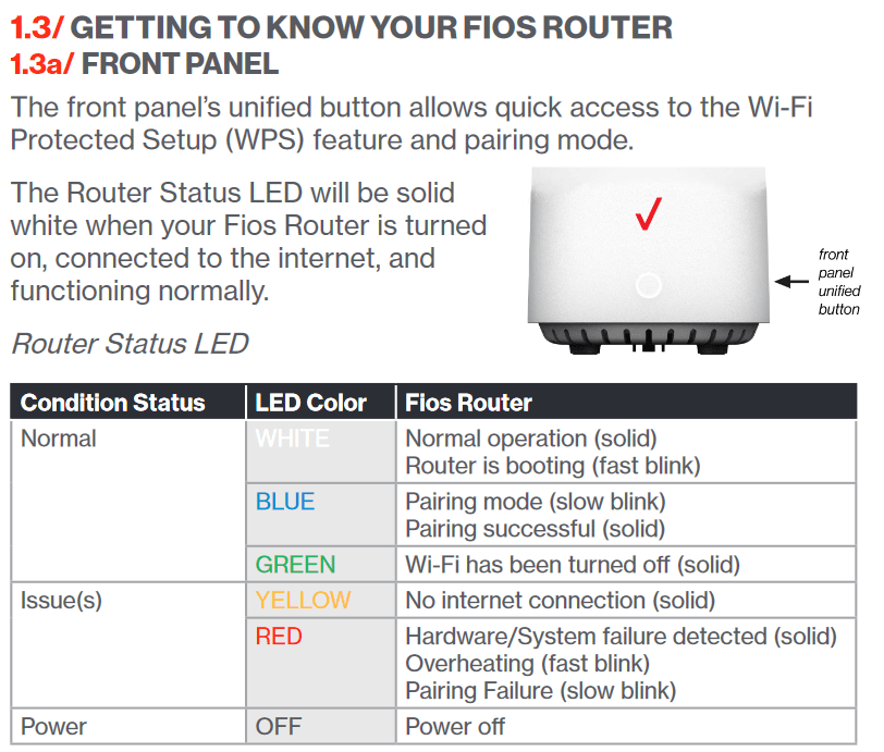 Correct answer: Community Forums - Fios TV One keeps rebooting 