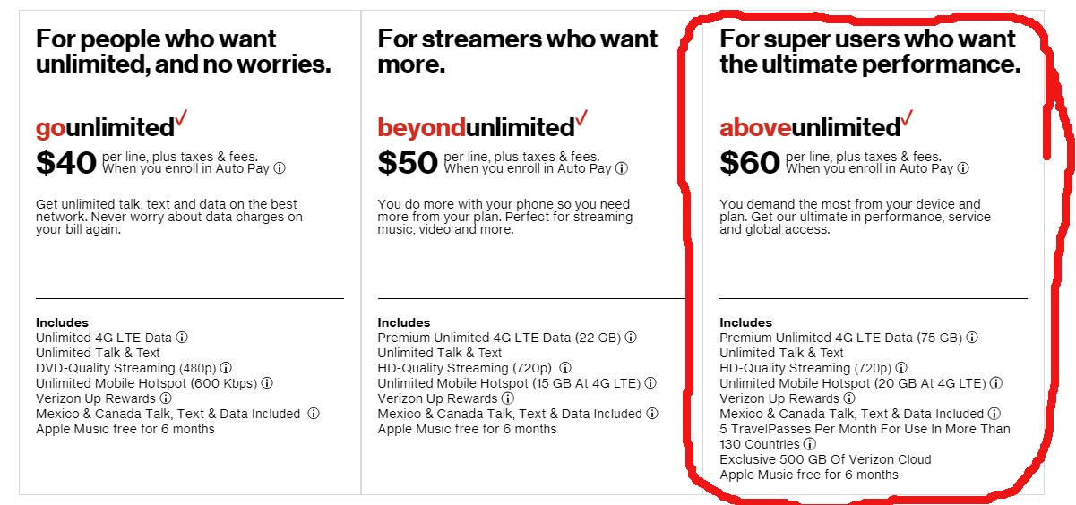 What does 5 TravelPasses mean? Verizon Community