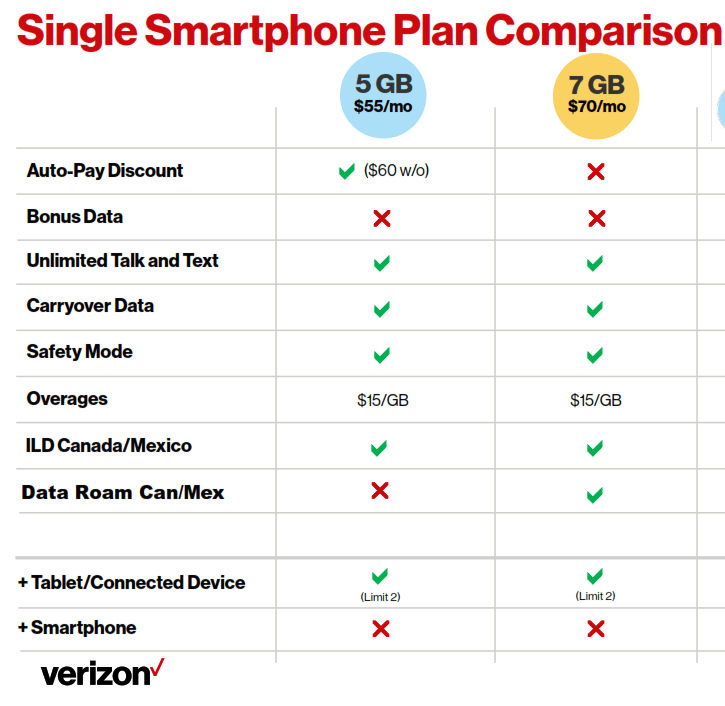 Correct Answer What is a line access fee? Verizon Community