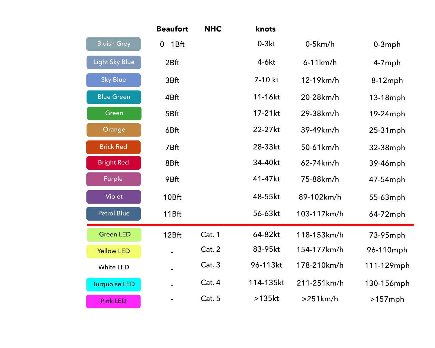 Wind speed values on map Windy Community