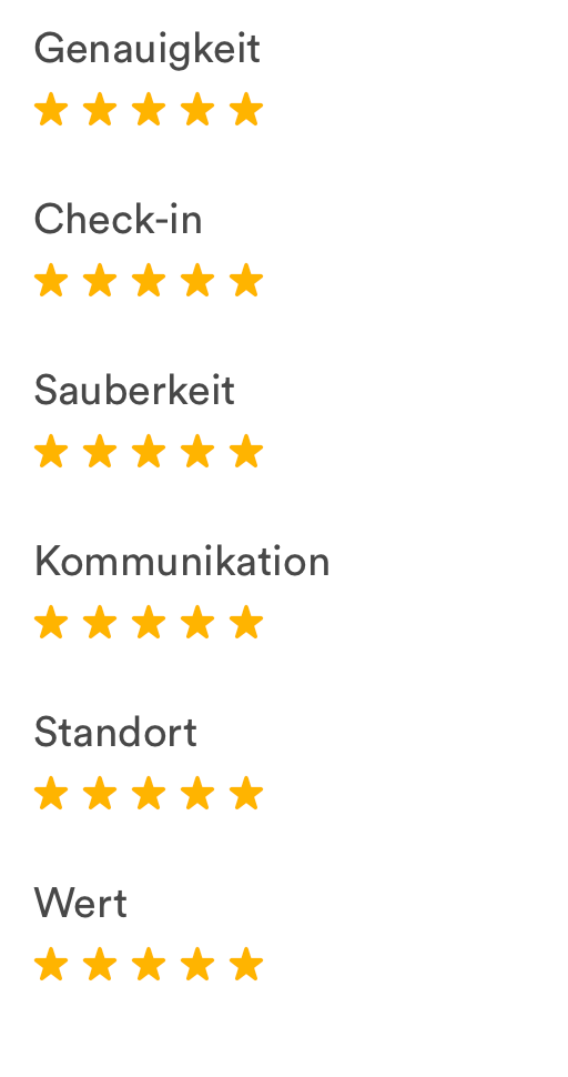 Gelöst Bewertung des Gastes von Airbnb falsch wieder gege... Seite 2