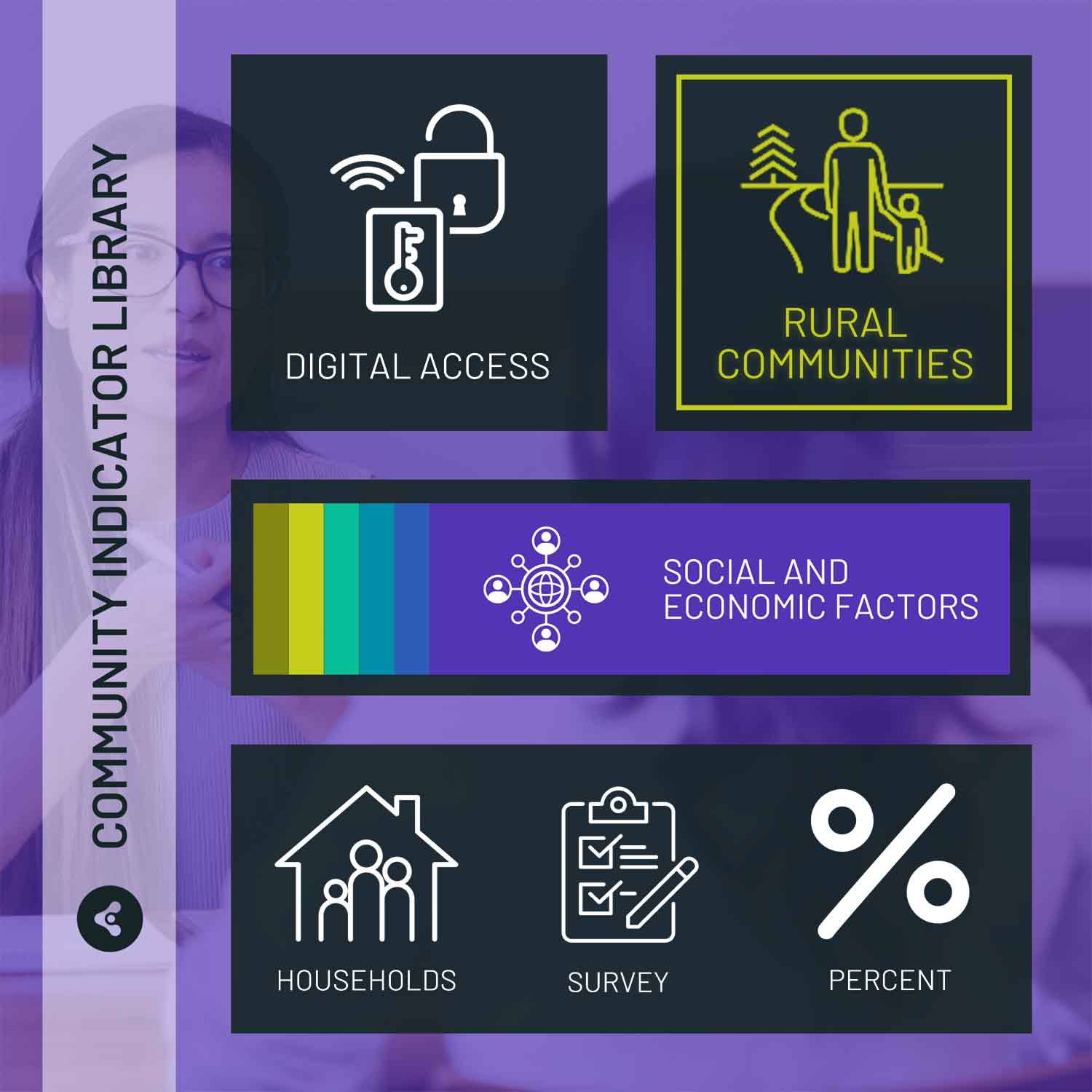 American Community Survey Community Commons
