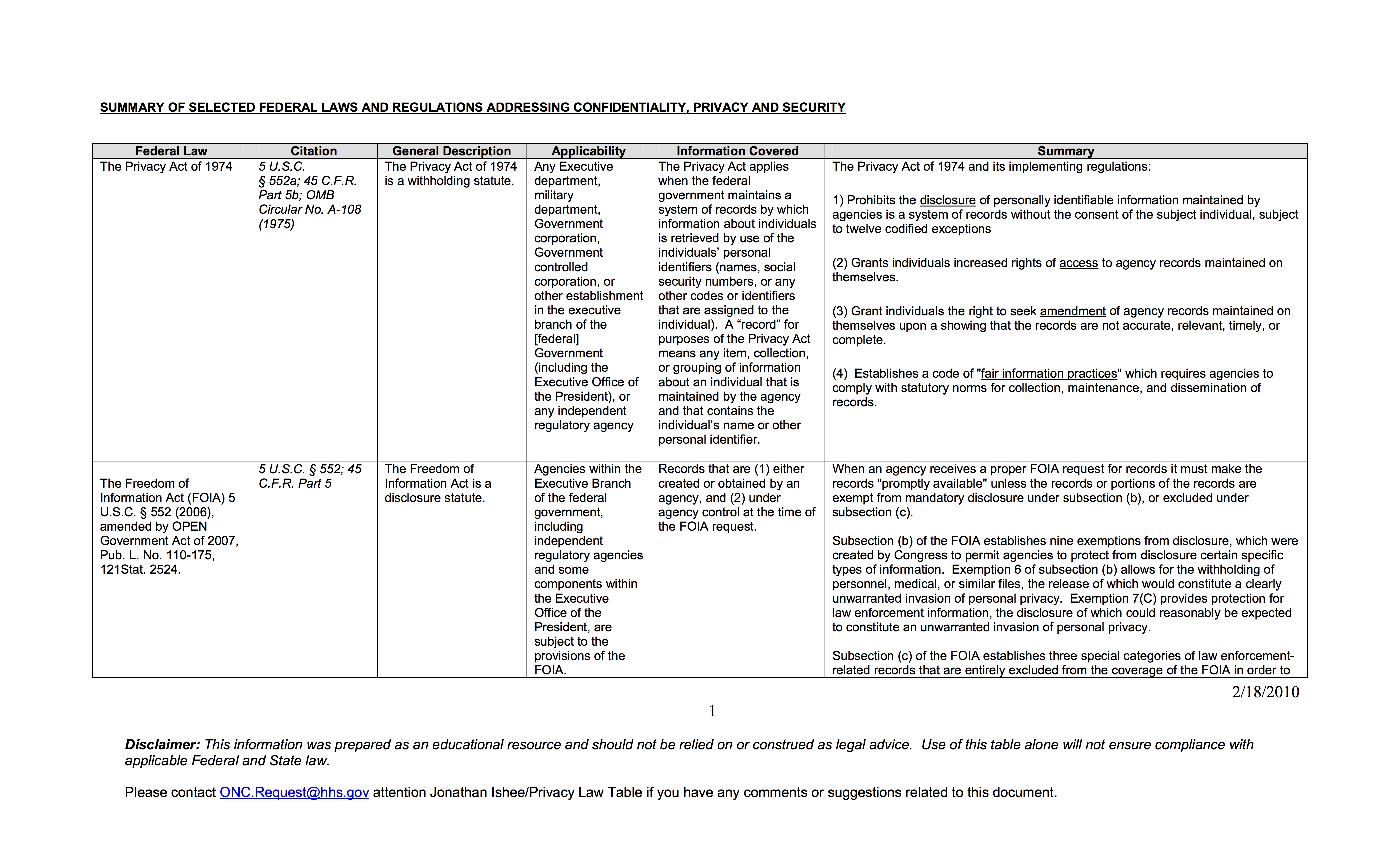 Summary Of Selected Federal Laws And Regulations Addressing Confidentiality, Privacy And Security - Community Commons