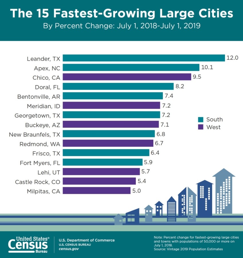 Census data New Braunfels' population grows to 90,209 Community Impact