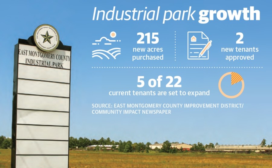 East Montgomery County Industrial Park interest rises despite COVID19