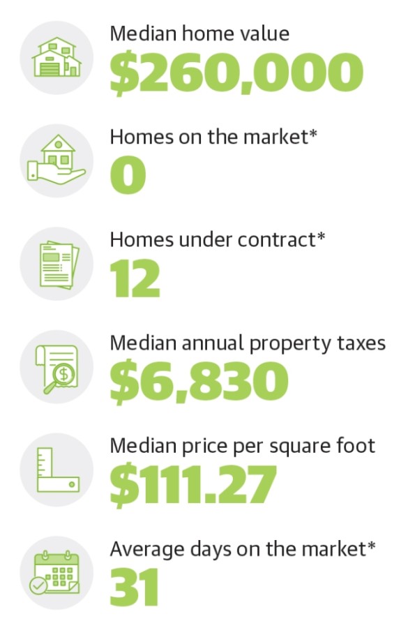 Check out April's featured neighborhood in the Lake Houston area Kings River Village, 77346