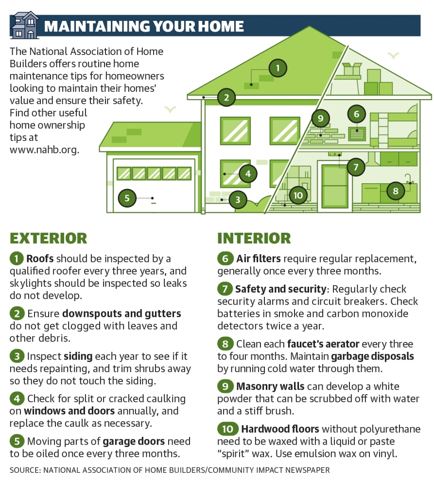 Home improvement guide Ask a garage door technician Community Impact