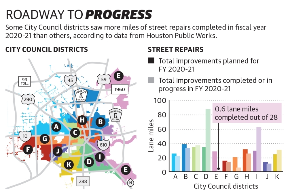 Delays stunt new street rehab initiative Community Impact