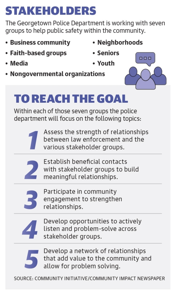police initiative aims to bolster relationships with