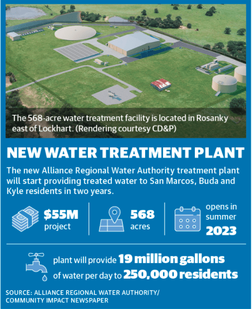 2023 Summer Begins $55M Water Plant To Begin Operation In 2023 | Community Impact