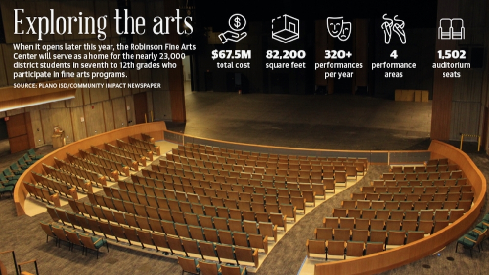 Keller Auditorium Seating Chart Seat Numbers Matttroy
