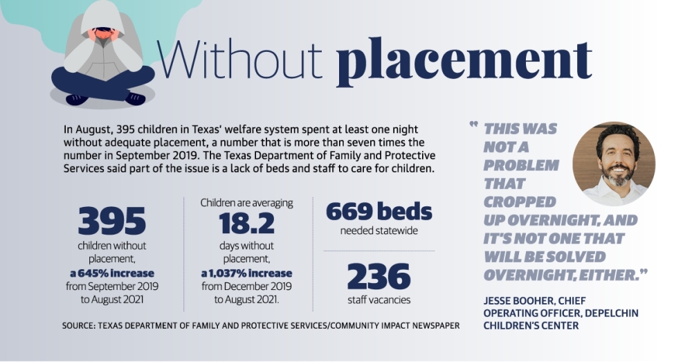 Local organizations step up as Texas struggles to find homes for foster