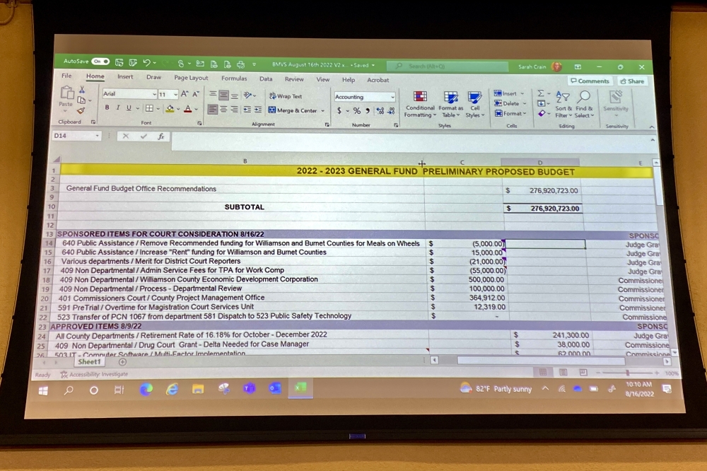 Williamson County increases rent allowance for Opportunities for Williamson & Counties