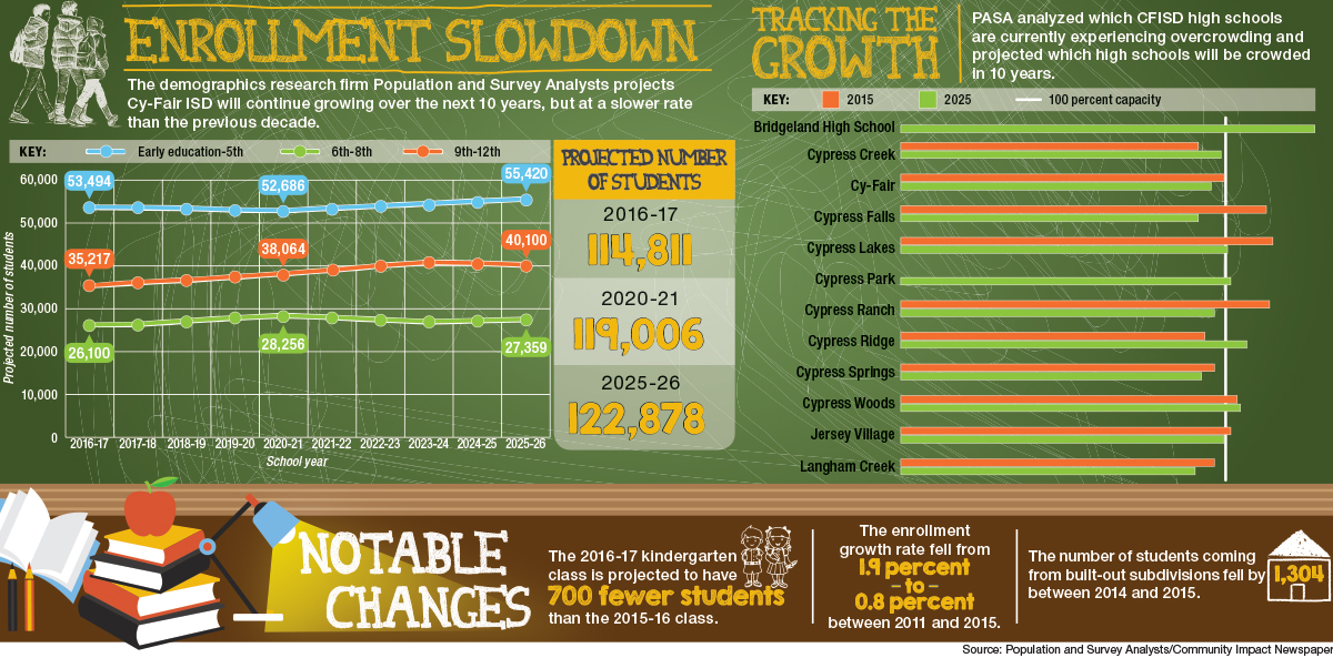 Austin Isd 22 23 Calendar