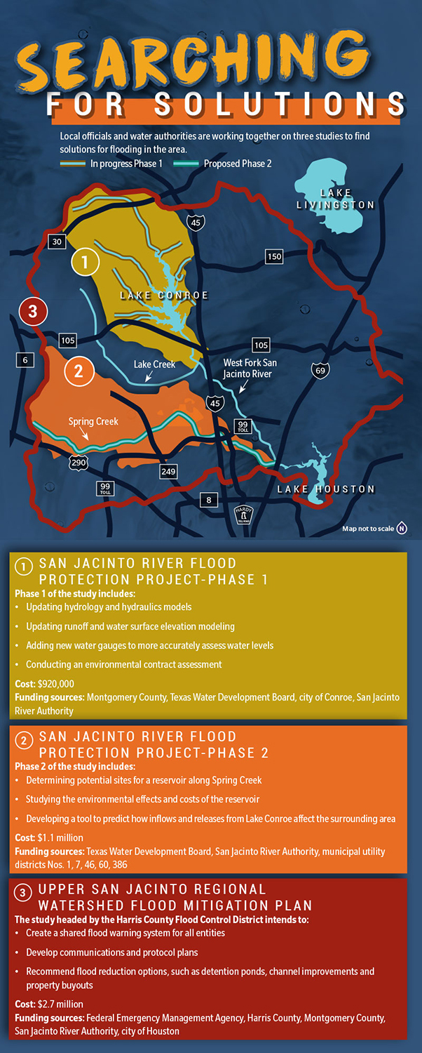 Montgomery County Texas Flood Map Maping Resources