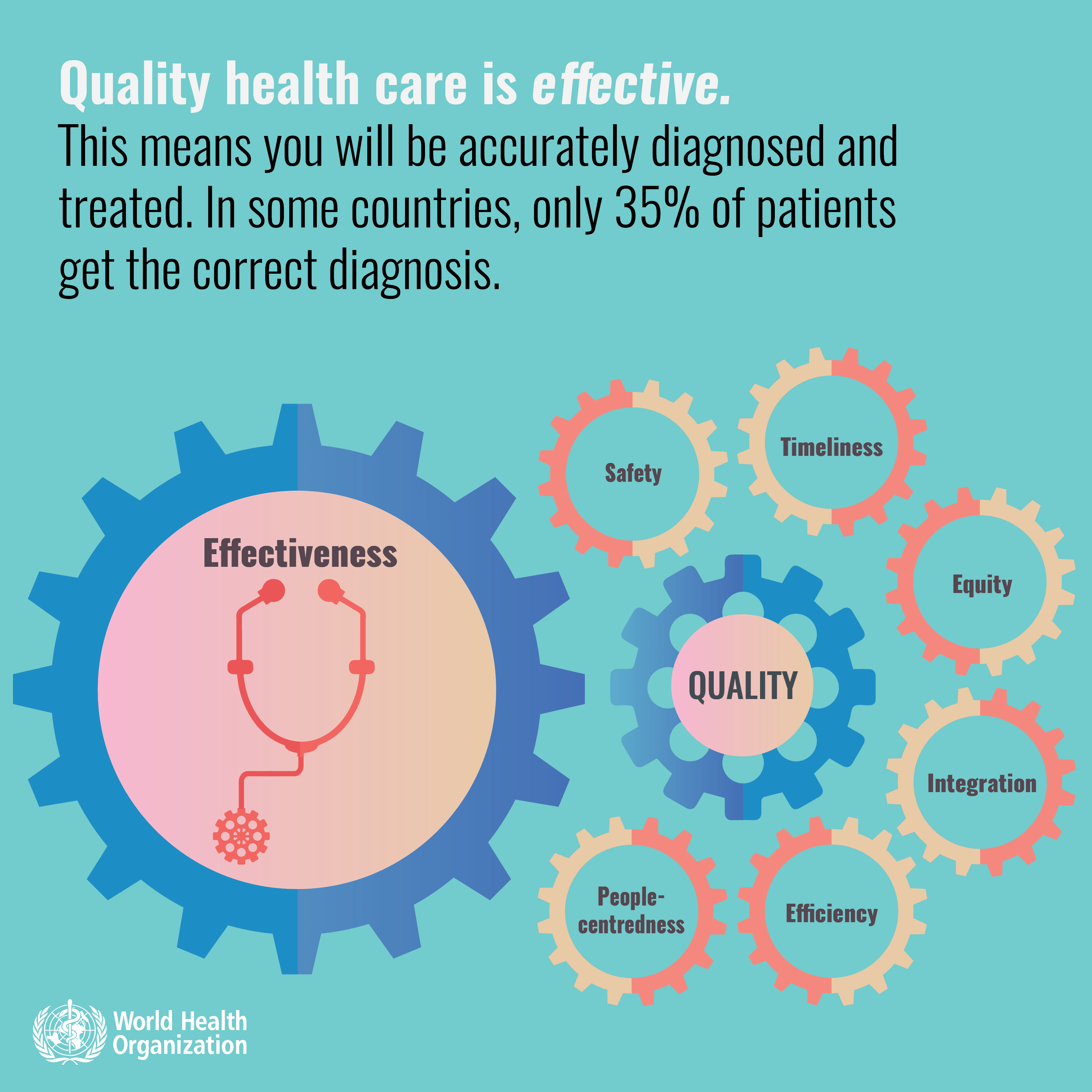 WHO releases report on Delivering Quality Health Services (5 July 2018