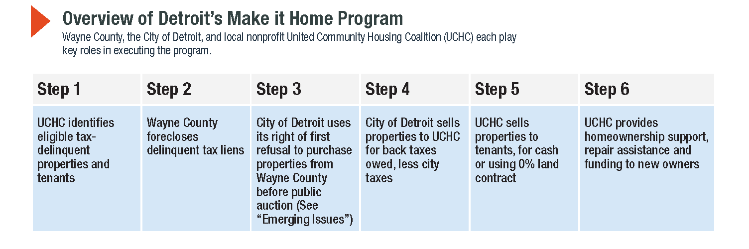 From Harm to Home Center for Community Progress