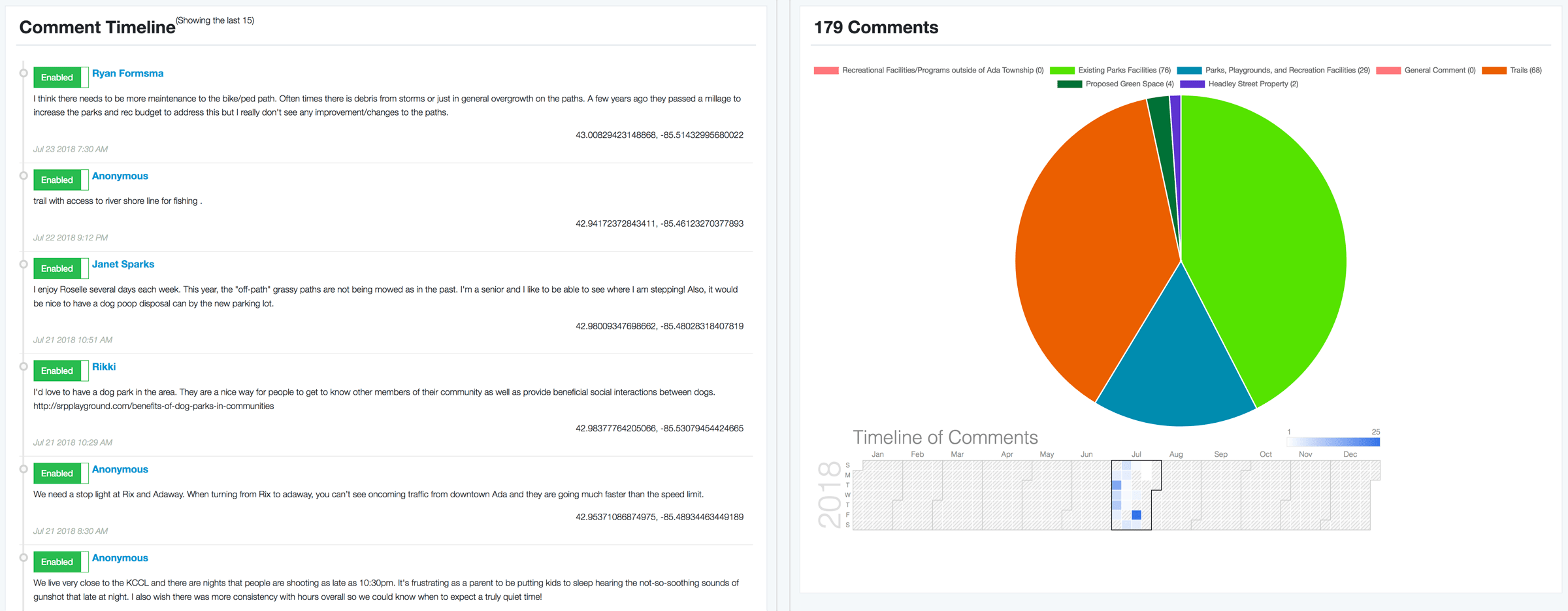 Ada Township, Mi Parks and Recreation Needs Assessment Community Remarks