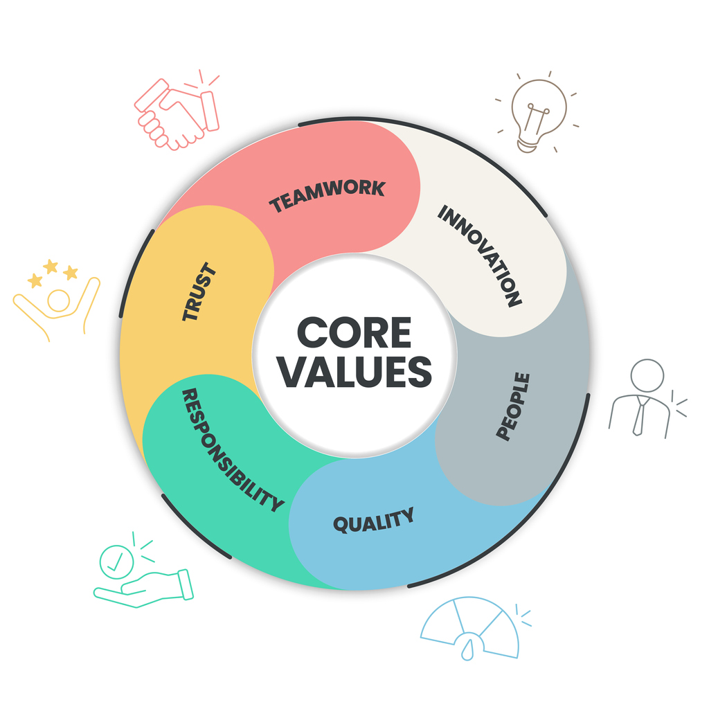 Homecare Agency Success Through Core Values Community Training Connection