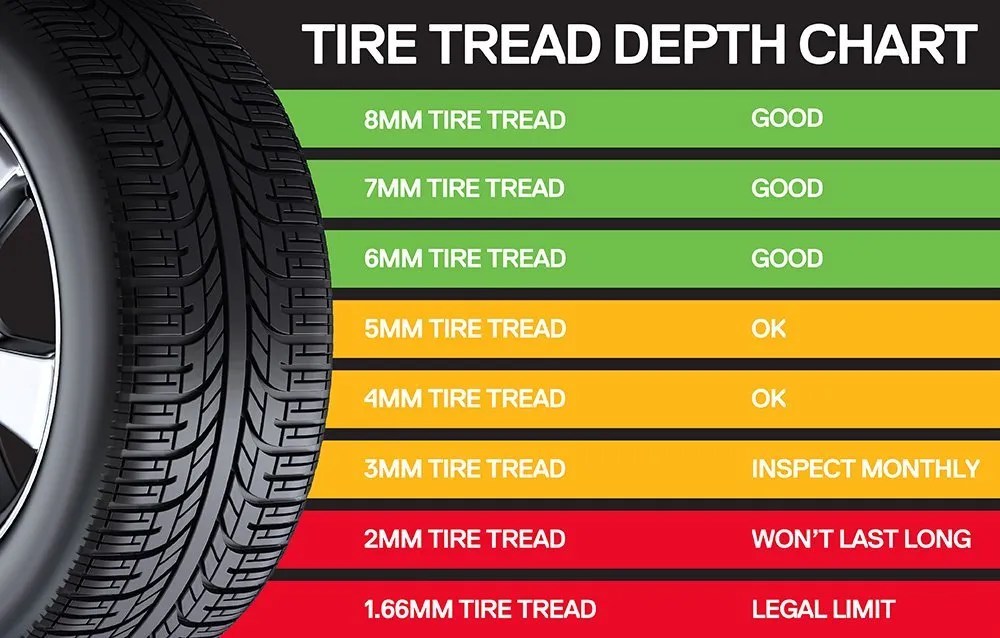 How Long Do Motorcycle Tires Last? (With 10 Examples) Commutter